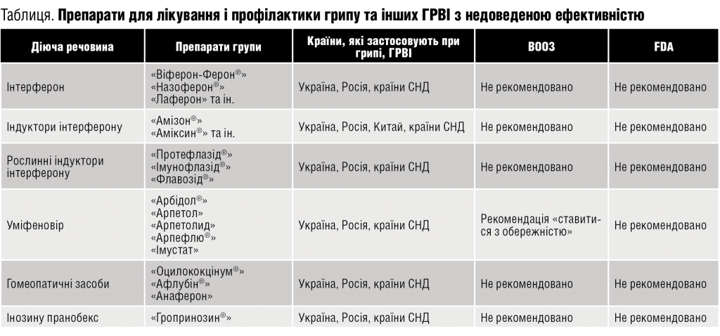 table_illusion_flu