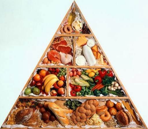 Национальная пирамида питания: чем питаются украинцы? | Ваше Здоров'я