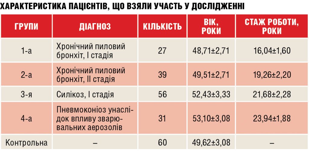 020-021_pulmonologiya