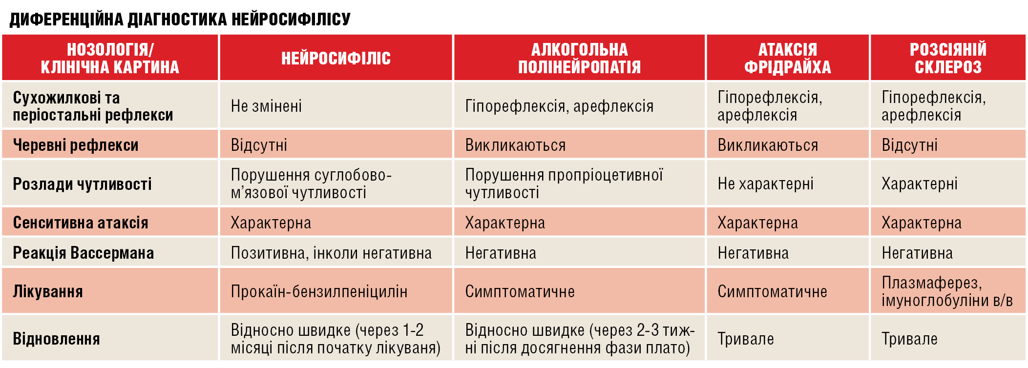 019_skladniy_pacient