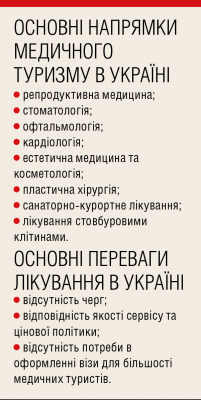 Основні напрямки медичного туризму в Україні