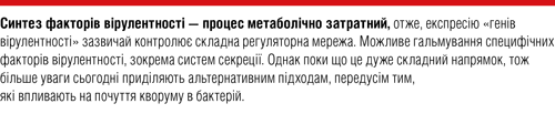 Синтез факторів вірулентності