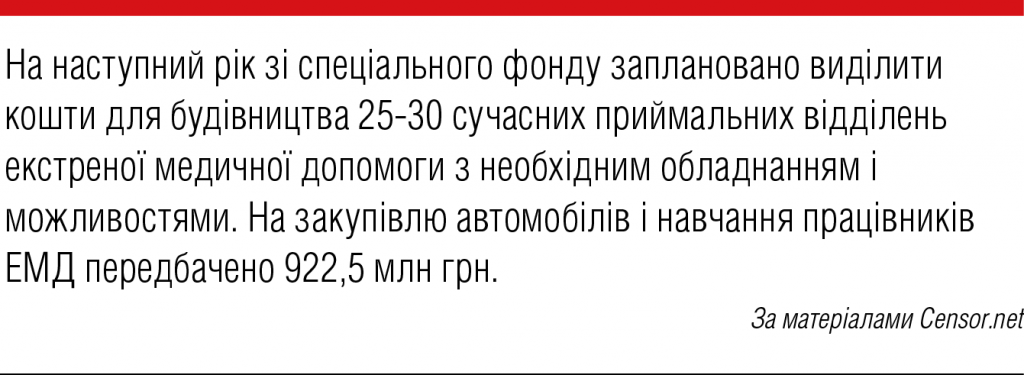 На наступний рік зі спеціального фонду заплановано виділити кошти для будівництва 25-30 сучасних приймальних відділень екстреної медичної допомоги з необхідним обладнанням і можливостями. На закупівлю автомобілів і навчання працівників ЕМД передбачено 922,5 млн грн. (За матеріалами Censor.net)