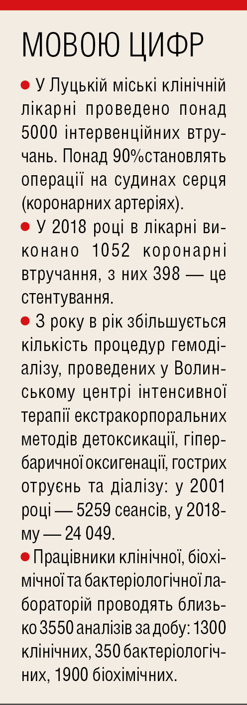 КП «Луцька міська клінічна лікарня» мовою цифр