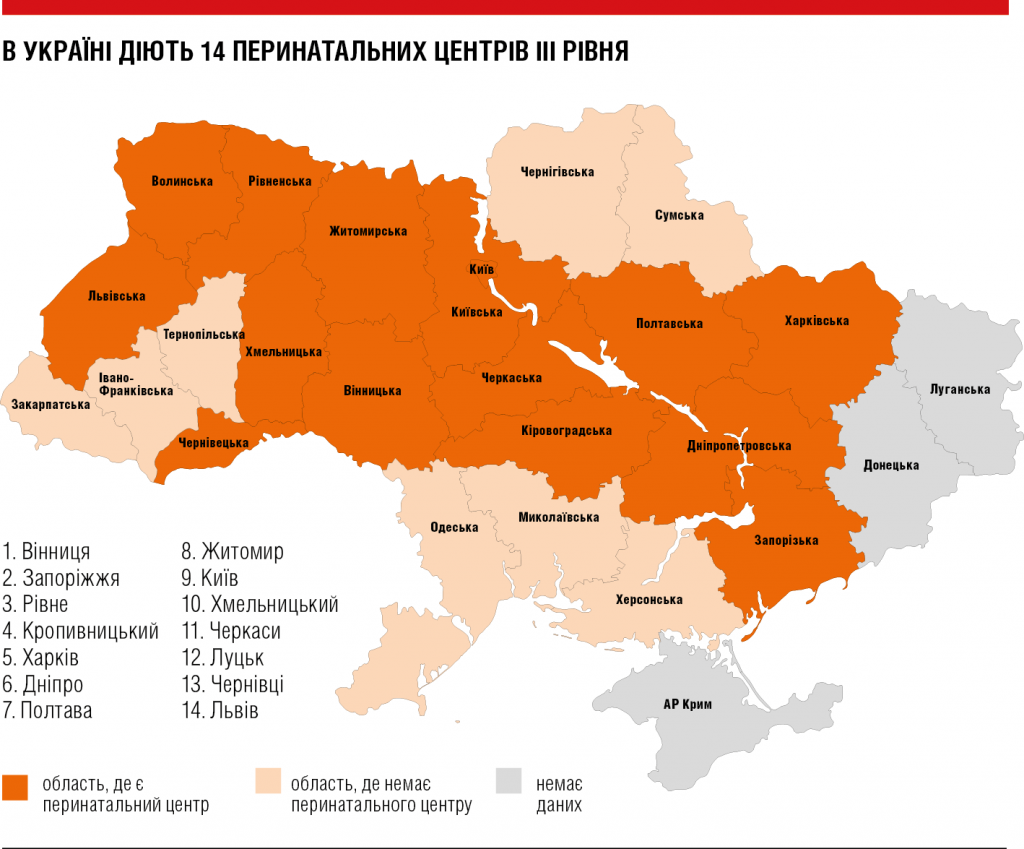 Перинатальні центри України