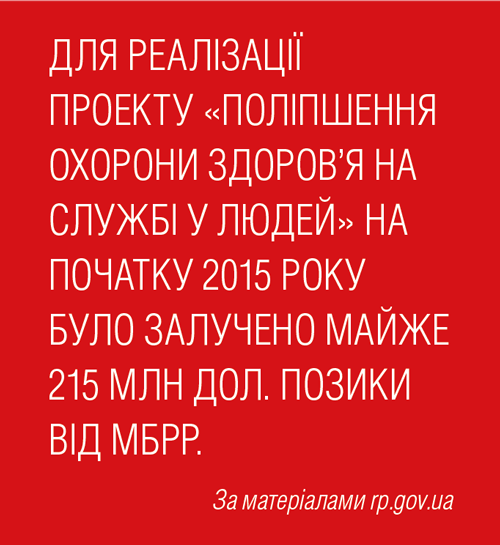 Реалізація проекту Світового банку