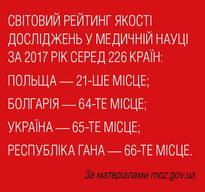 Світовий рейтинг якості досліджень