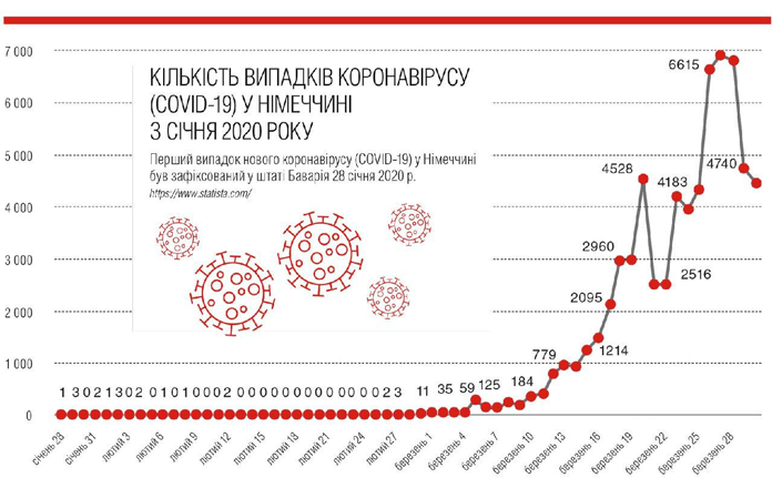 Кількість хворих на коронавірус в Німеччині