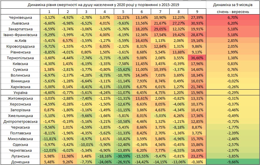 Статистика смертності в регіонах України в 2020 році