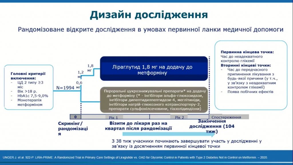 Цукровий діабет та COVID-19 - результати досліджень