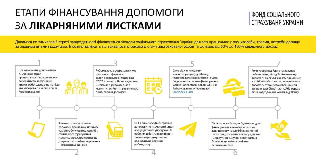 Фонд соціального страхування заборгував українцям майже 2 млрд грн по лікарняних. Як прискорити і проконтролювати виплату? 