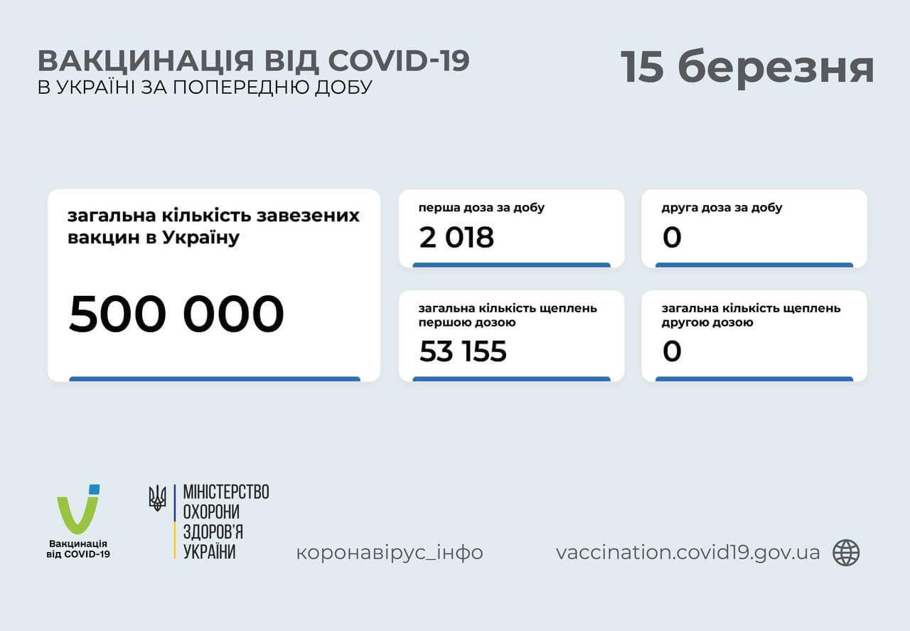 вакцинація проти коронавірусу