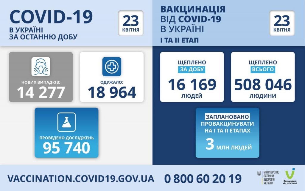 Вакцинація проти коронавірусу в Україні на 23 квітня 2021 року