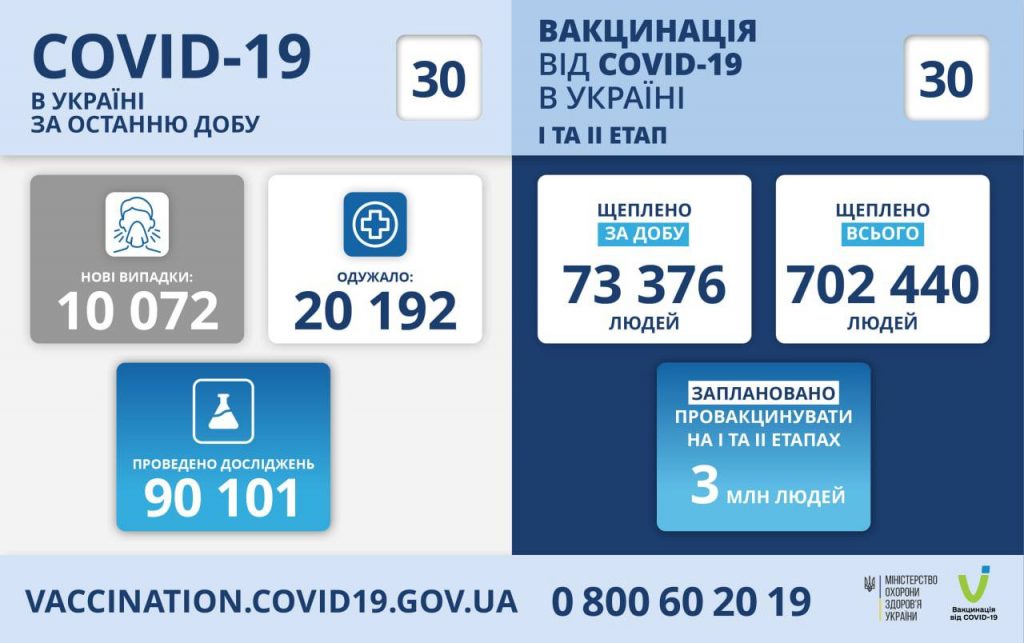 Вакцинація проти коронавірусу в Україні на 30 квітня 2021 року