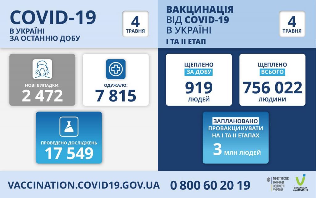 Вакцинація проти коронавірусу в Україні на 4 травня 2021 року