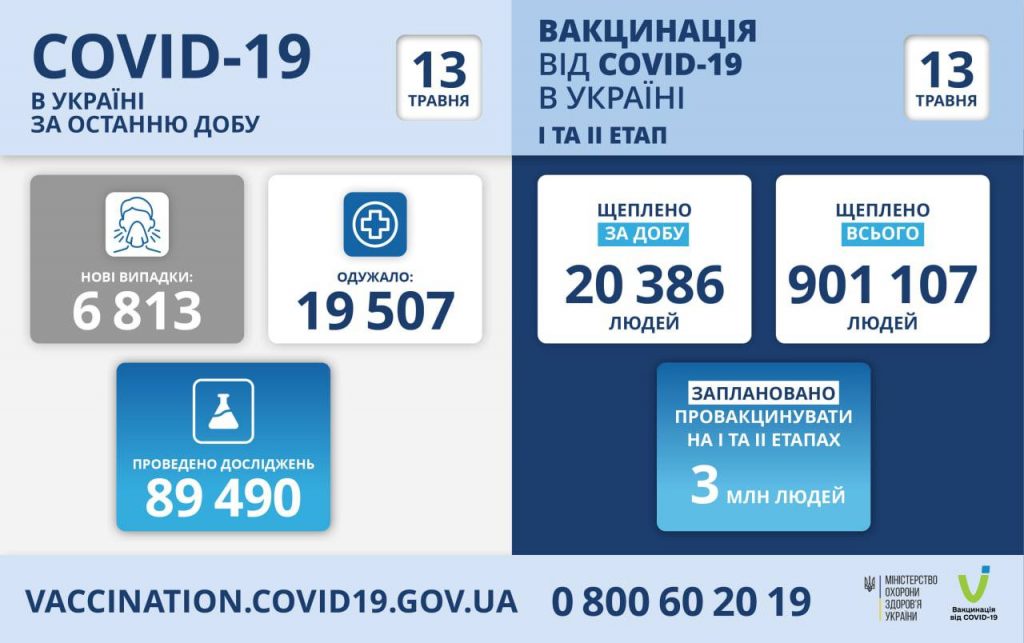 Вакцинація проти коронавірусу в Україні на 13 травня 2021 року